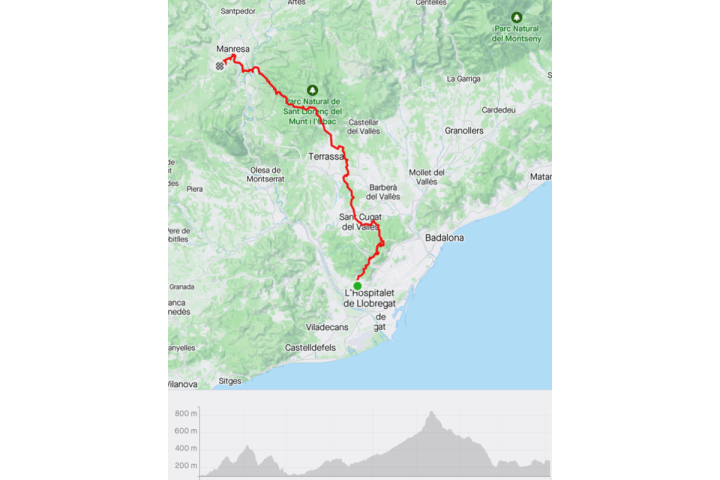 ClassicExperience BTT \\ ProtourBcn - Oller del Mas (pack1) 2